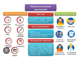 Микоплазменная пневмония Микоплазменная пневмония.
