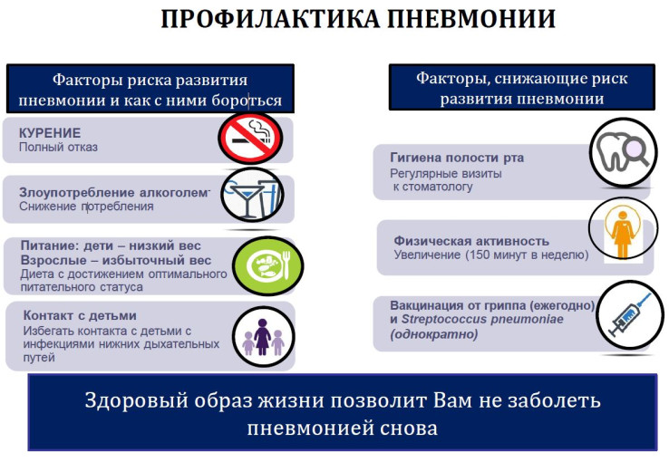 Профилактика пневмонии Профилактика пневмонии.