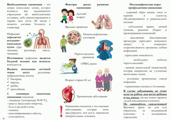 Пневмония Пневмония.